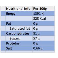 Not Guilty Sweets - Be My Love